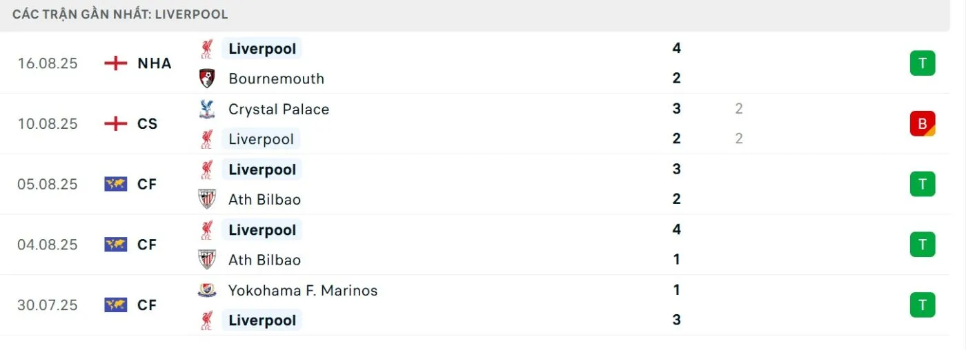 Phong độ vượt trội của Lữ đoàn đỏ