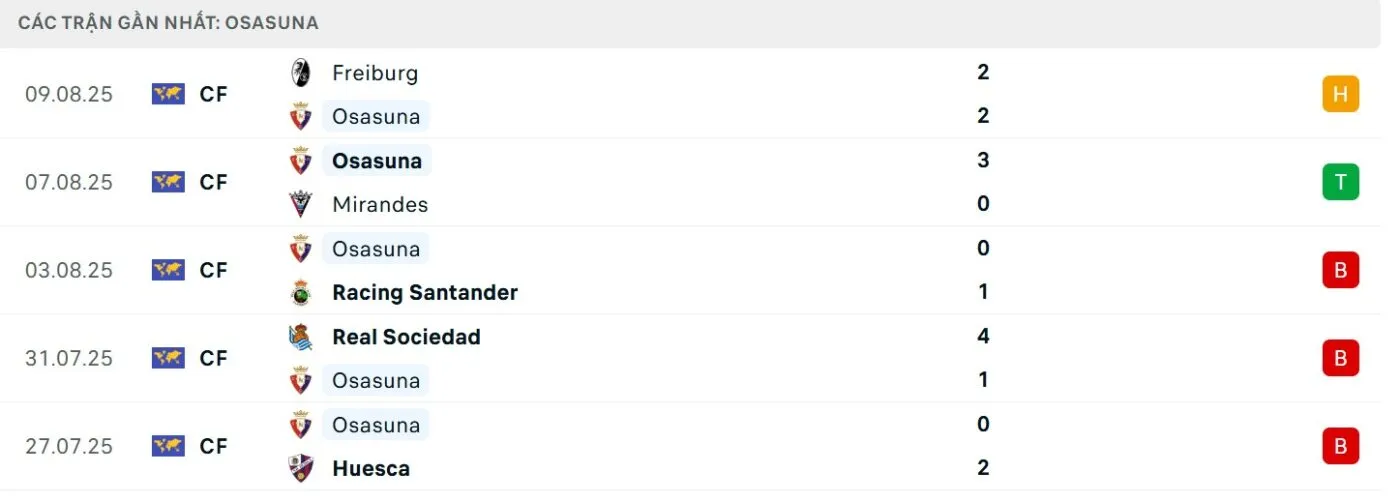 Chỉ số phong độ của Osasuna
