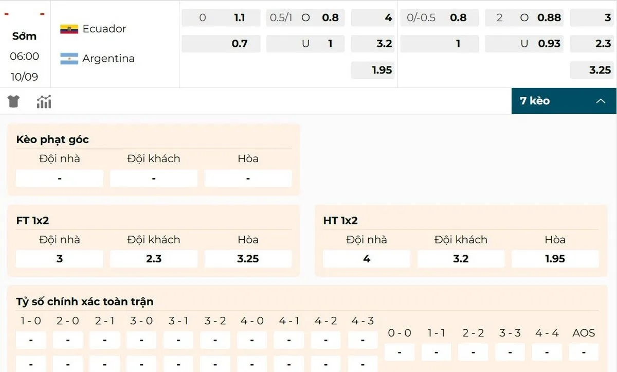 Cập nhật bảng kèo mới nhất trận đấu giữa Ecuador và Argentina